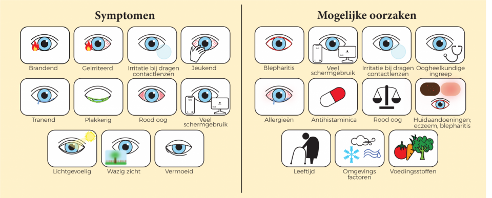 symptomen-oorzaken-droge-ogen.png